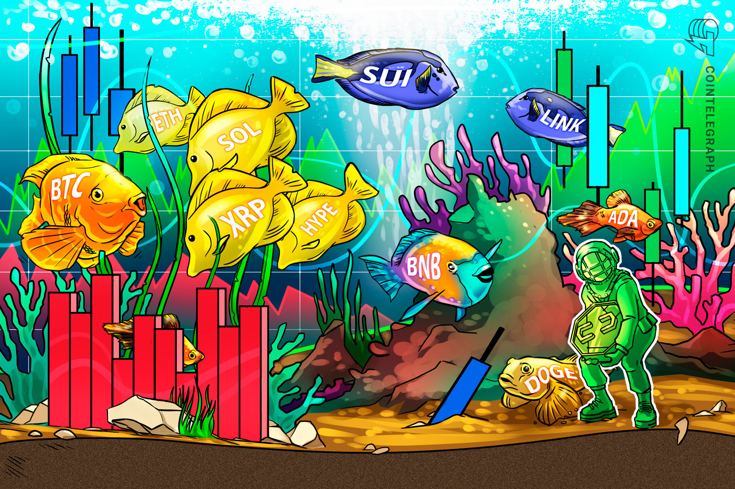 勢いを継続できるか　仮想通貨チャート分析：ビットコイン・イーサ・XRP（リップル）・ソラナ